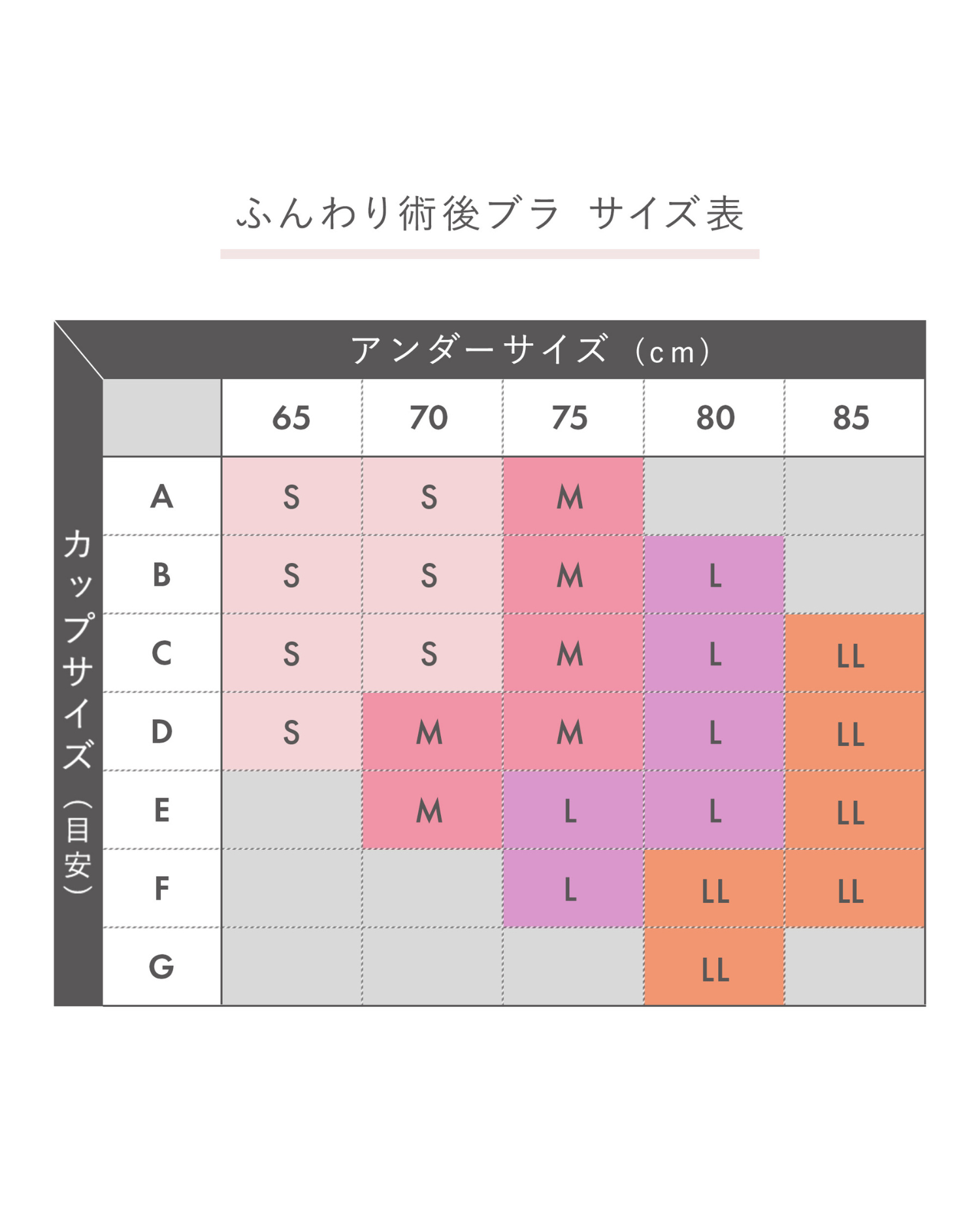 ふんわり術後ブラ サイズ表