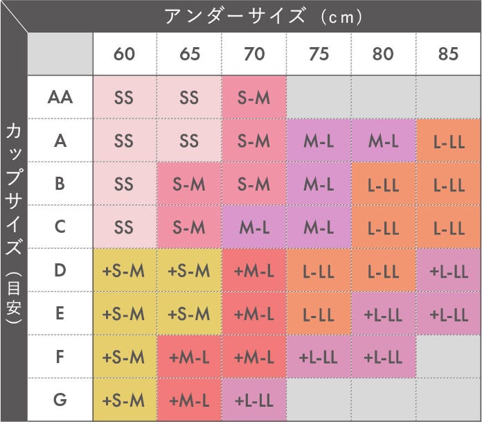 ふんわりルームブラ　サイズ表