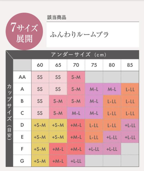 ふんわりルームブラ サイズ表