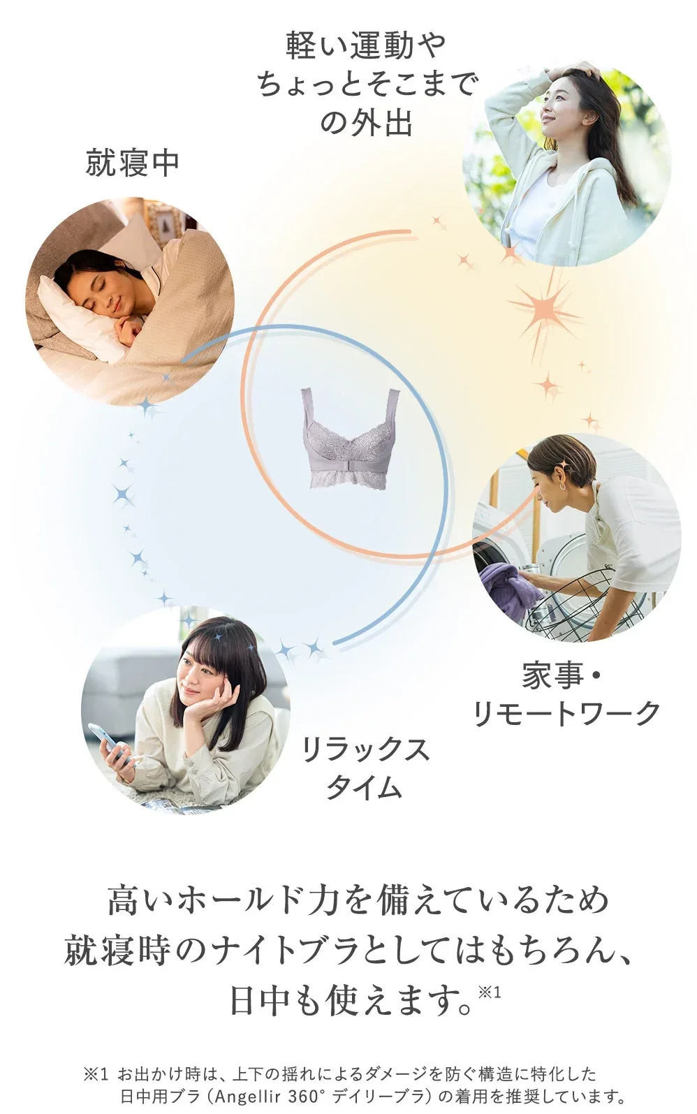 昼夜兼用ナイトブラ