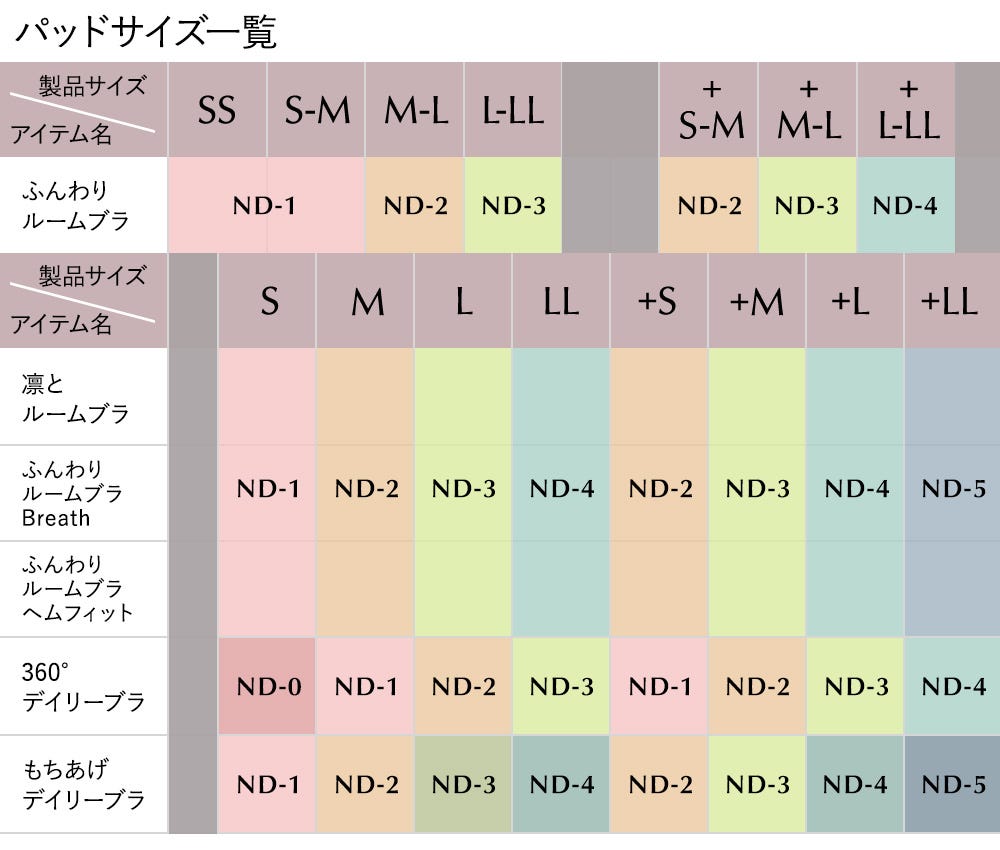 ふんわり ルームブラ サイズ