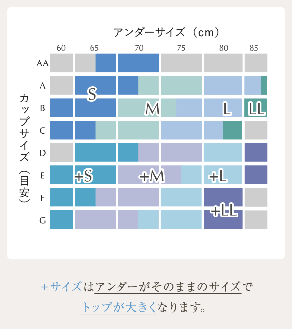 ふんわりルームブラ ブレス サイズ表