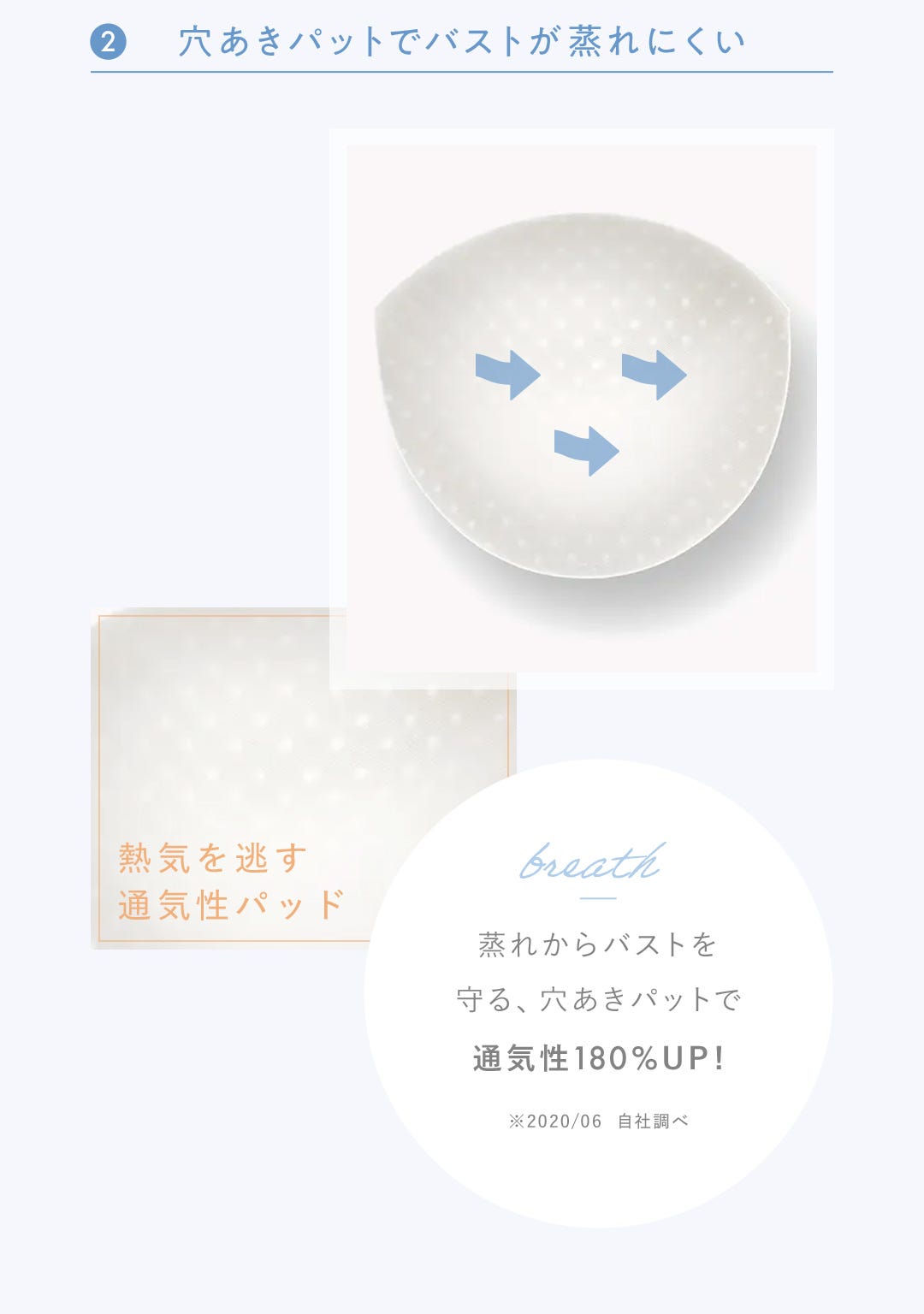 2.穴あきパットでバストが蒸れにくい 蒸れからバストを守る、穴あきパットで通気性180%UP! ※2020/06 自社調べ