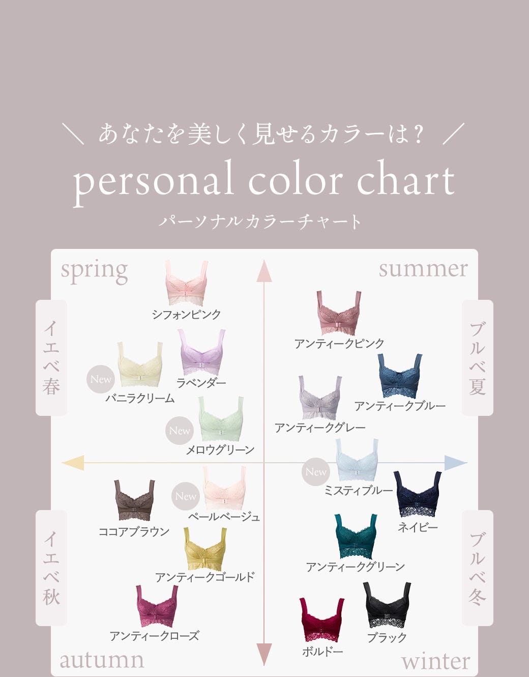 あなたを美しく見せるカラーは？パーソナルカラーチャート