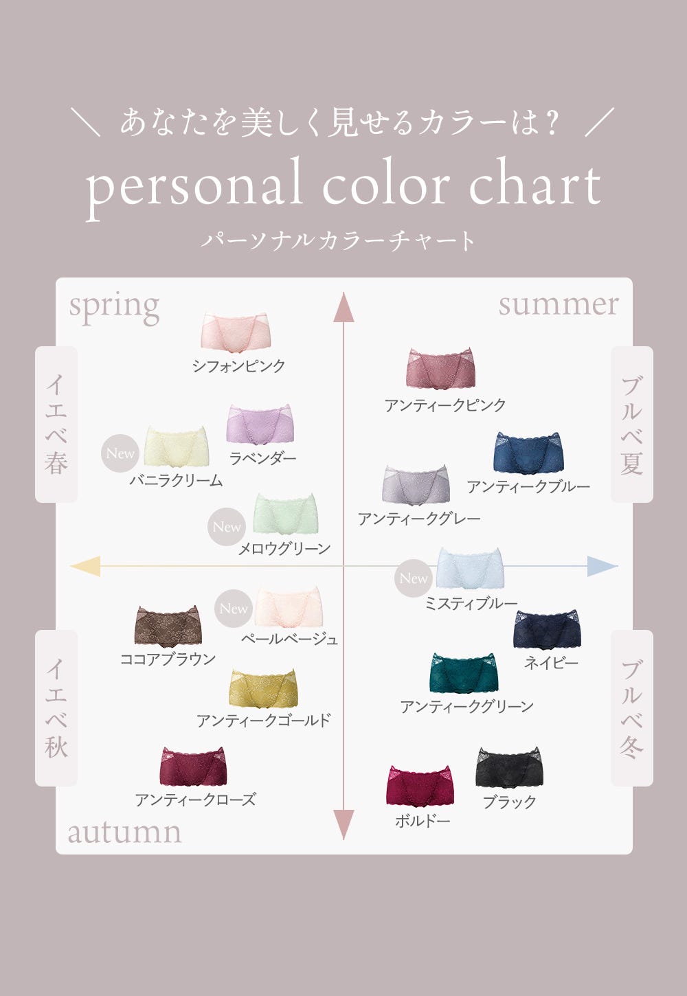 あなたを美しく見せるカラーは？パーソナルカラーチャート