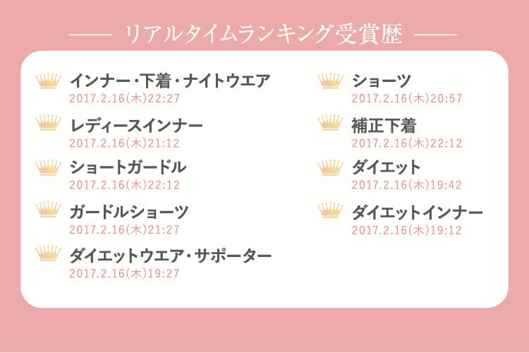 リアルタイムランキング受賞歴