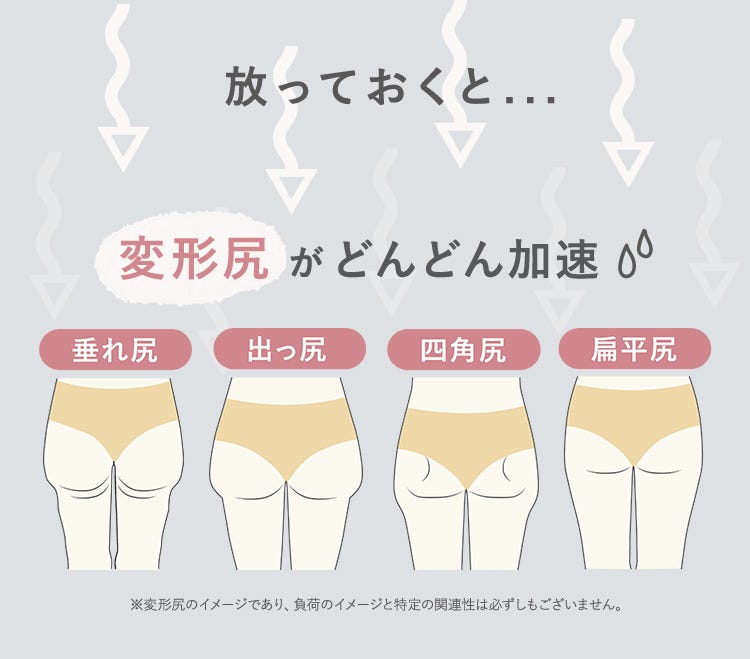 放っておくと...変形尻がどんどん加速