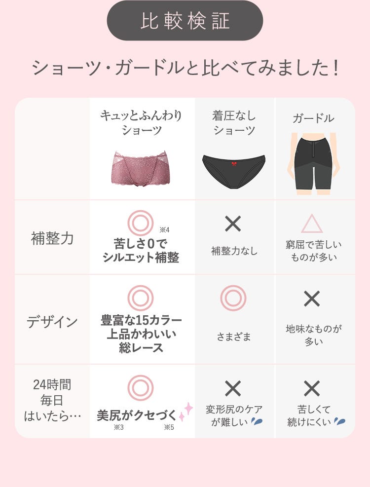 比較検証 ショーツ・ガードルと比べてみました!