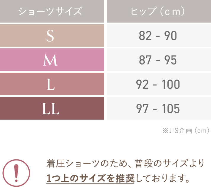 キュッとふんわりショーツ サイズ表