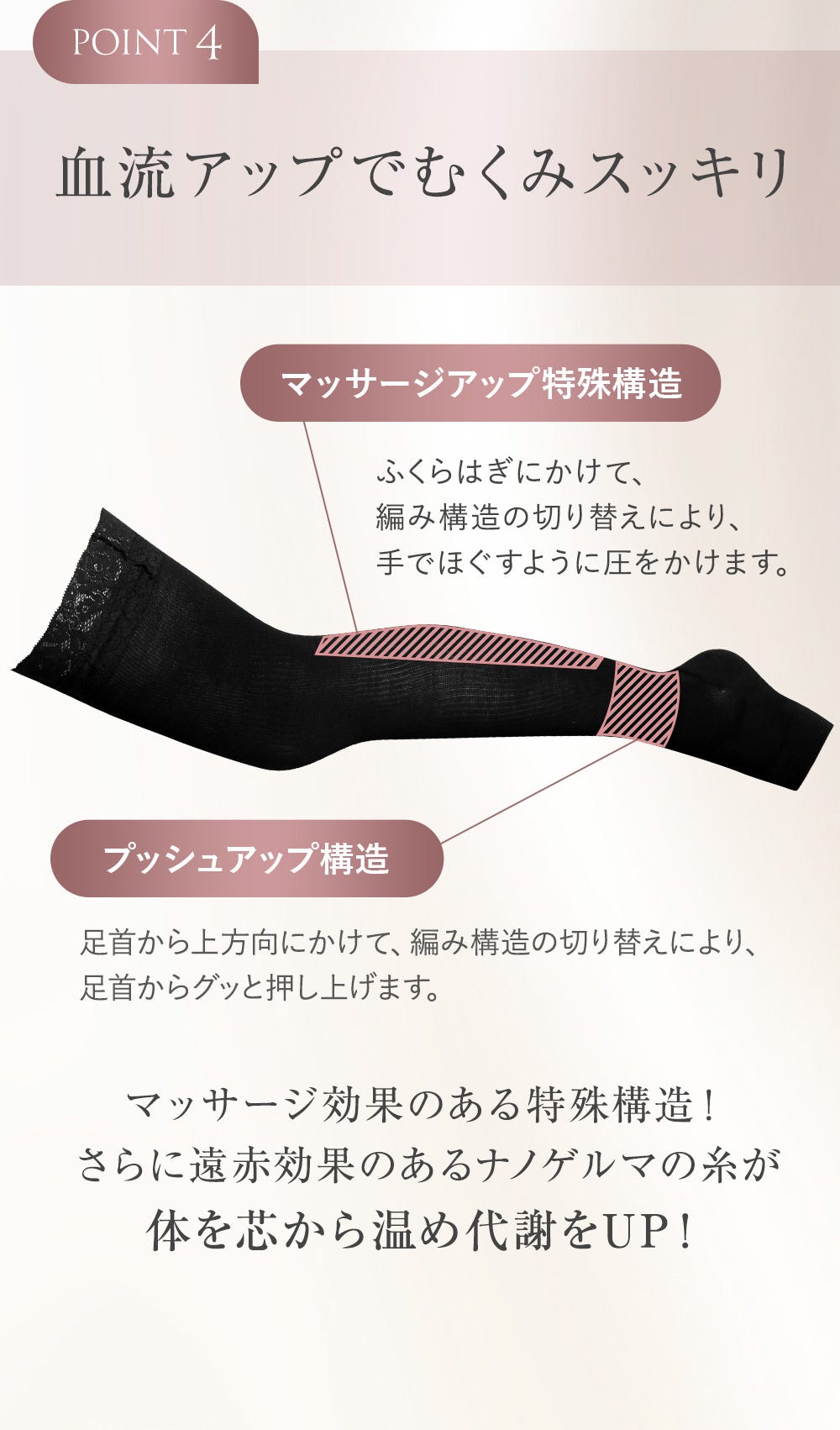 POINT4 血流アップでむくみスッキリ マッサージアップ特殊構造 ふくらはぎにかけて、編み構造の切り替えにより、手でほぐすように圧をかけます。 プッシュアップ構造 足首から上方向にかけて、編み構造の切り替えにより、足首からグッと押し上げます。 マッサージ効果のある特殊構造!さらに遠赤効果のあるナノゲルマの系が体を芯から温め代謝UP!