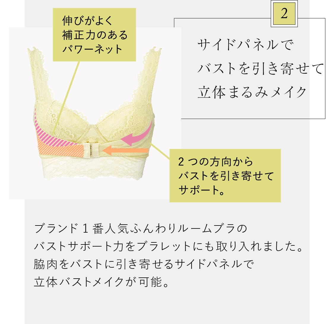 2 サイドパネルでバストを引き寄せて立体まるみメイク ブランド1番人気ふんわりルームブラのバストサポート力をブラレットにも取り入れました。脇肉をバストに引き寄せるサイドパネルで立体バストメイクが可能。