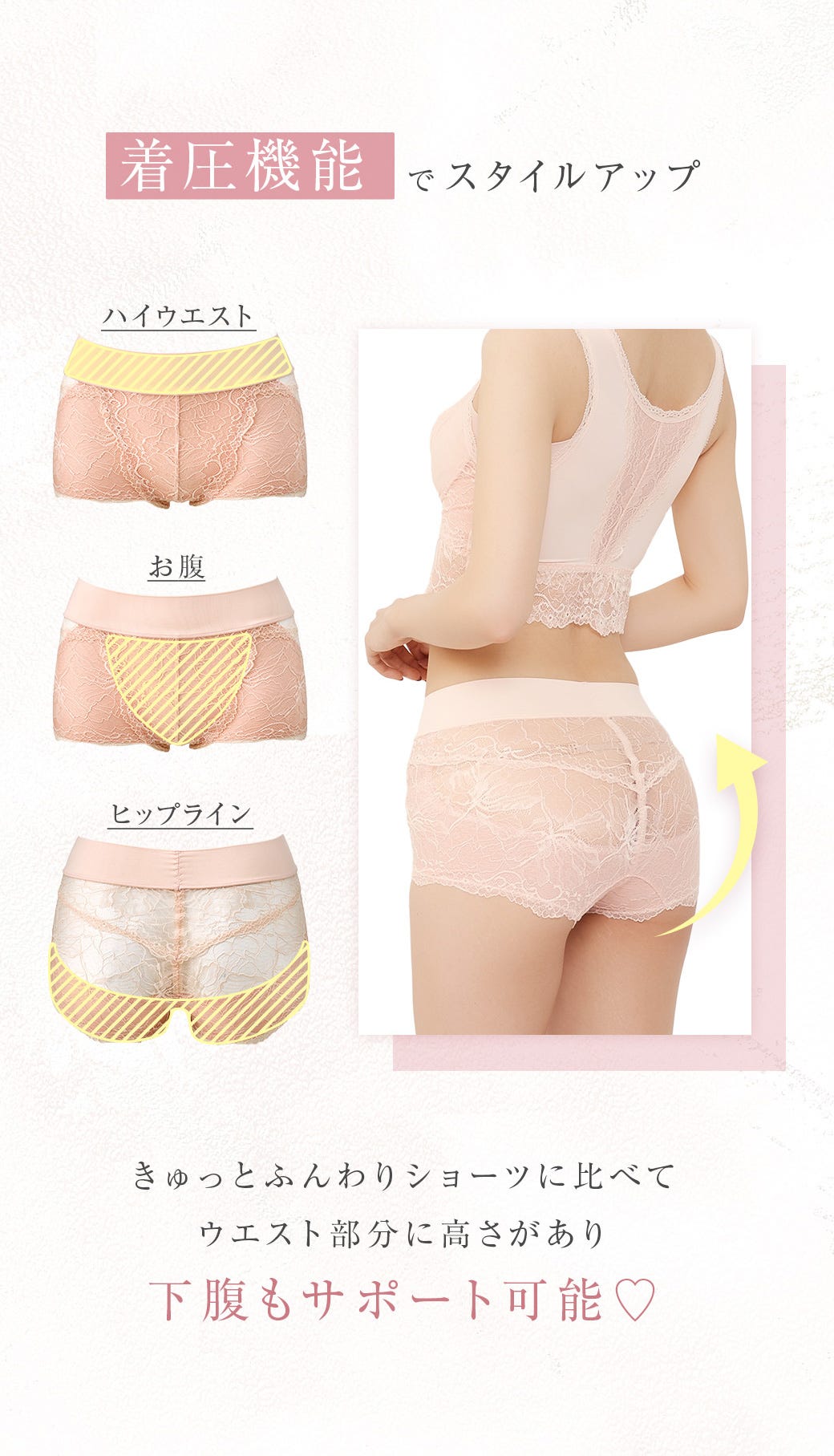 着圧機能でスタイルアップ ハイウエスト、お腹、ヒップライン きゅっとふんわりショーツに比べてウエスト部分に高さがあり下腹もサポート可能