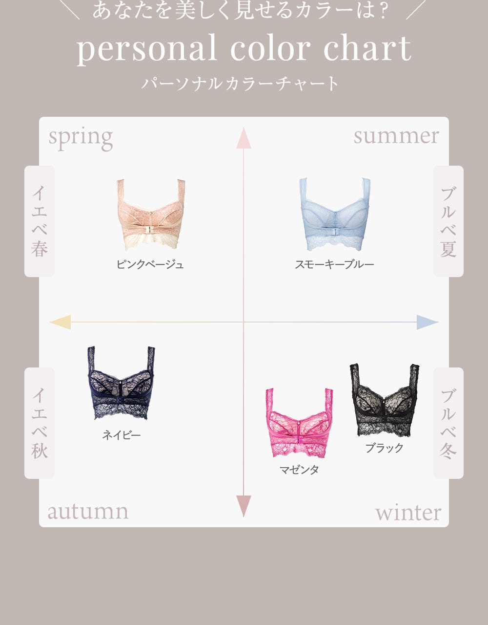 あなたを美しく見せるカラーは？ personal color chart パーソナルカラーチャート