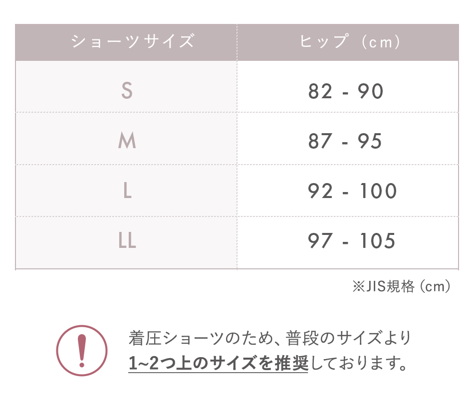 キュッと凛とショーツ サイズ表