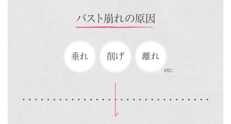バスト崩れの原因 垂れ 削げ 離れ etc.