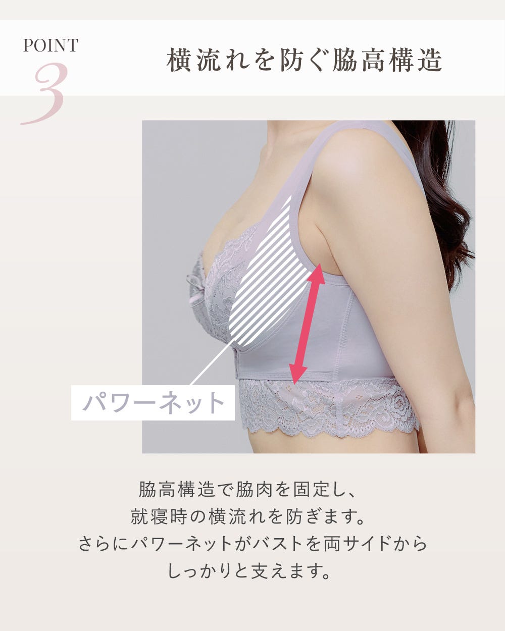 POINT3 横流れを防ぐ脇高構造 パワーネット 脇高構造で脇肉を固定し、就寝時の横流れを防ぎます。さらにパワーネットがバストを両サイドからしっかり支えます。