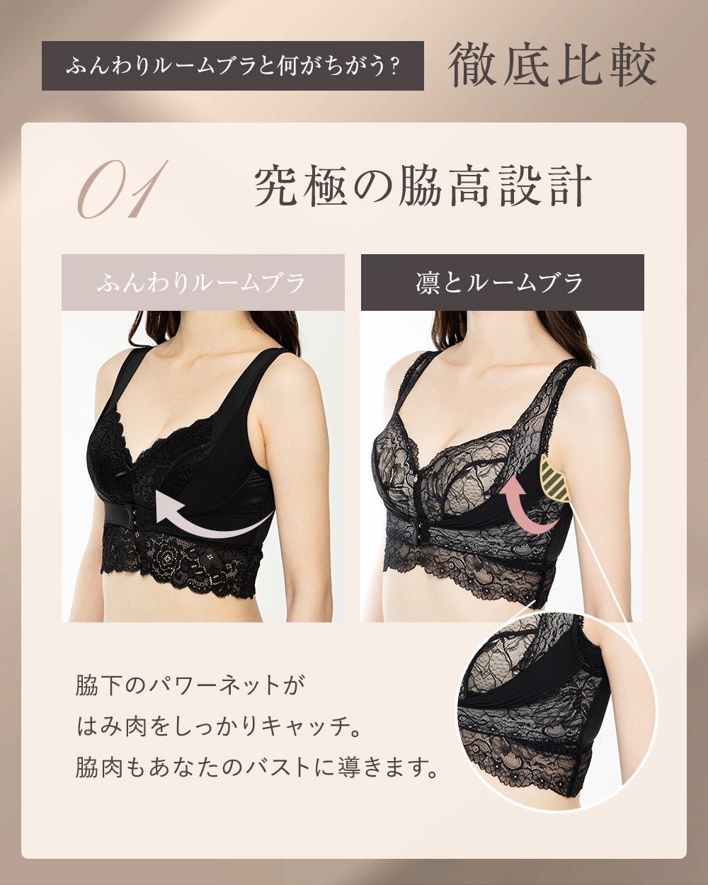 ふんわりルームブラと何が違う？徹底比較 01 究極の脇高設計 脇肉のパワーネットがはみ肉をしっかりキャッチ。脇肉もあなたのバストに導きます。