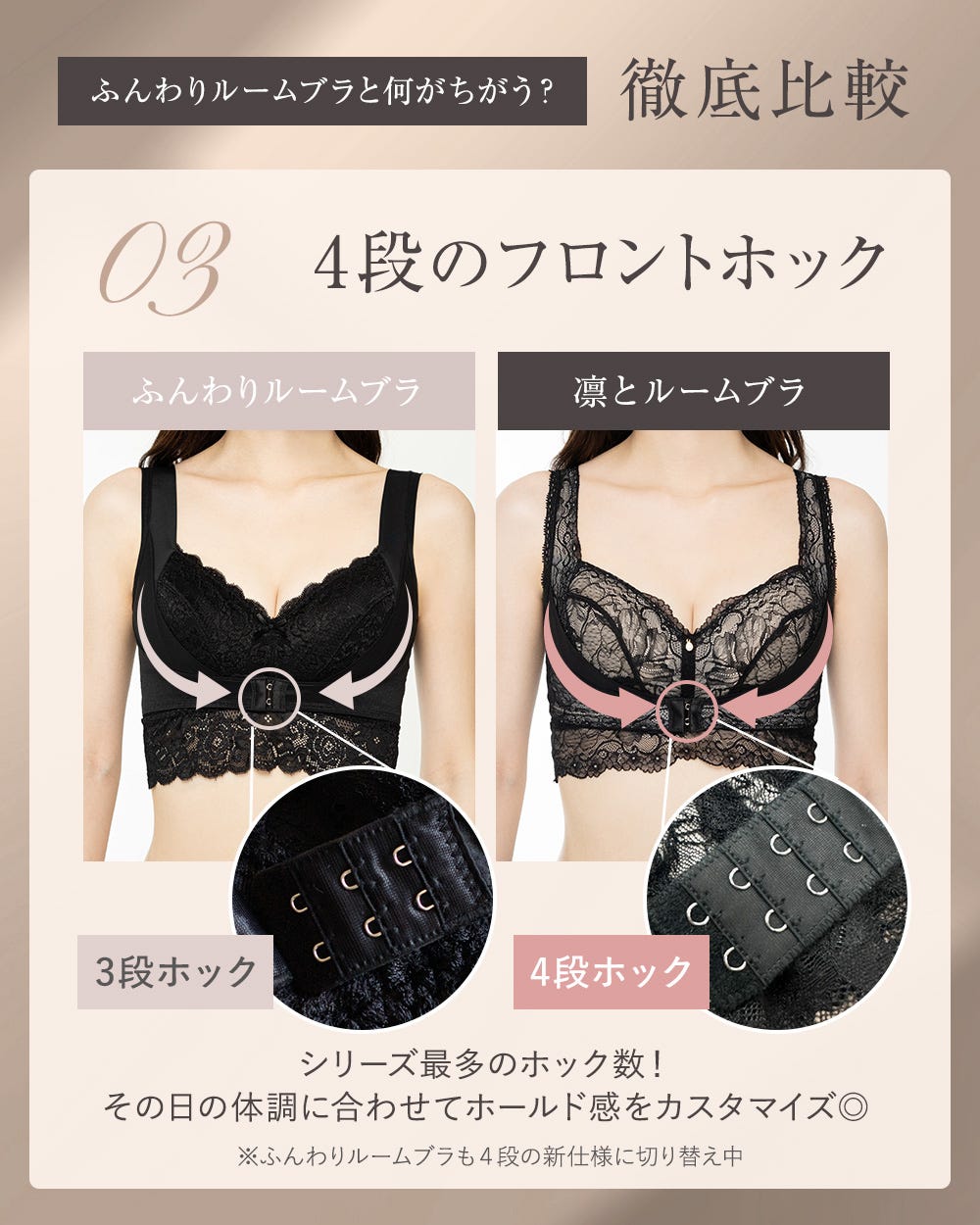 ふんわりルームブラと何が違う？徹底比較 03 4段のフロントホック シリーズ最多のホック数！その日の体調に合わせてホールド感をカスタマイズ◎ ※ふんわりルームブラも4段の新仕様に切り替え中