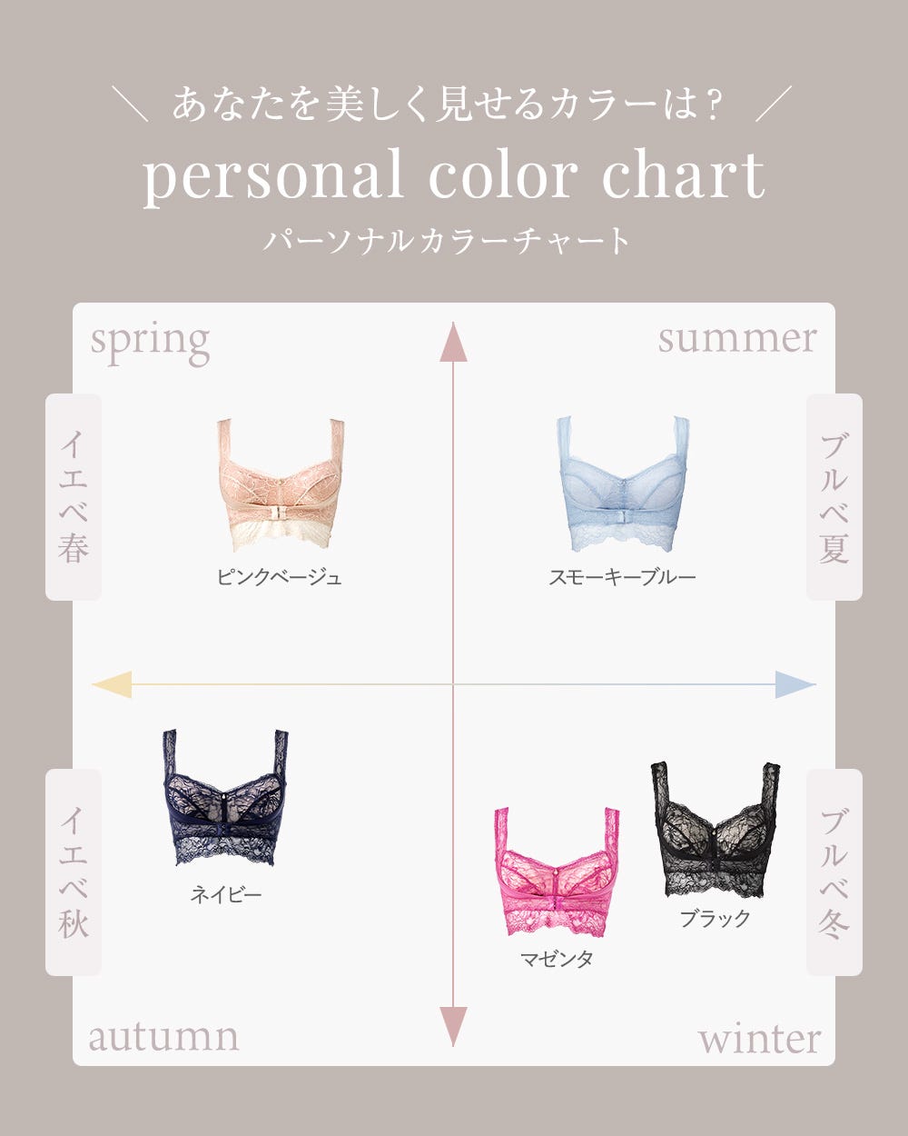 あなたを美しく見せるカラーは？パーソナルカラーチャート