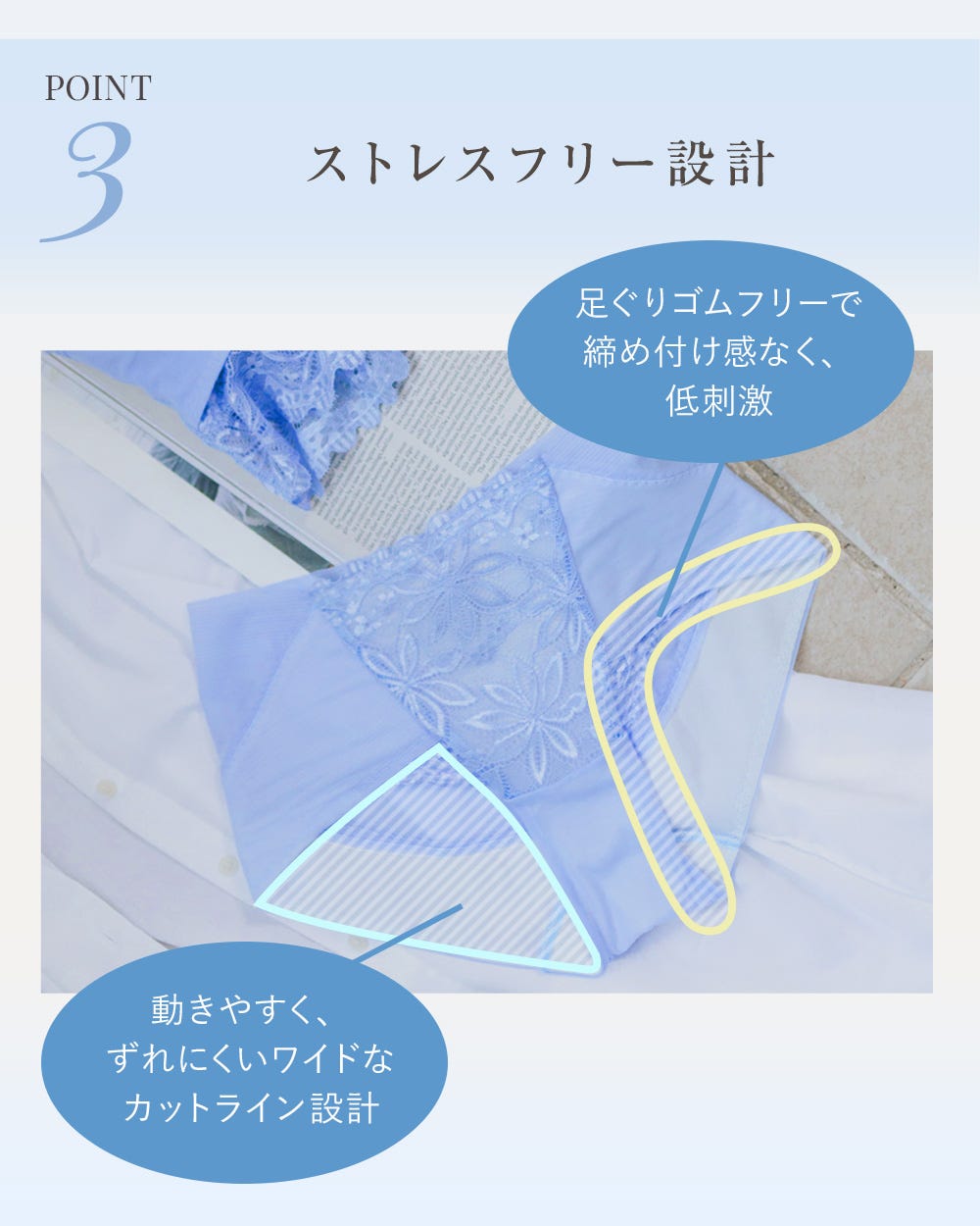 POINT3 ストレスフリー設計 足ぐりゴムフリーで締め付け感なく、低刺激 動きやすく、ずれにくいワイドなカットライン設計