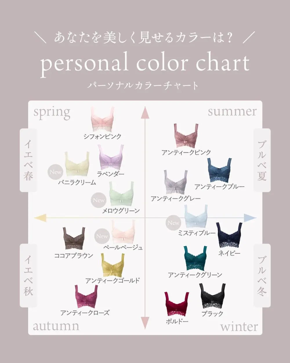 あなたを美しく見せるカラー？パーソナルカラーチャート