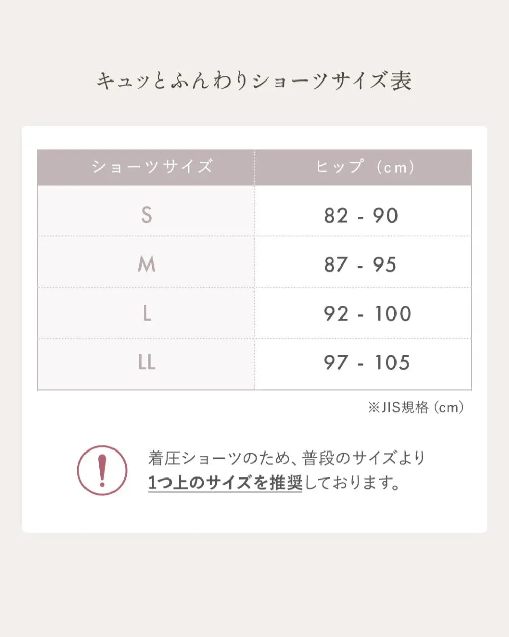 キュッとふんわりショーツサイズ表 着圧ショーツのため、普段のサイズより1つ上のサイズを推奨しております。