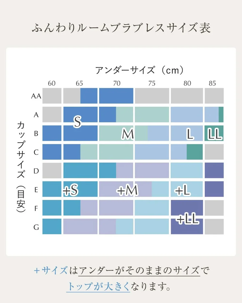 ふんわりルームブラブレスサイズ表 +サイズはアンダーがそのままのサイズでトップが大きくなります。